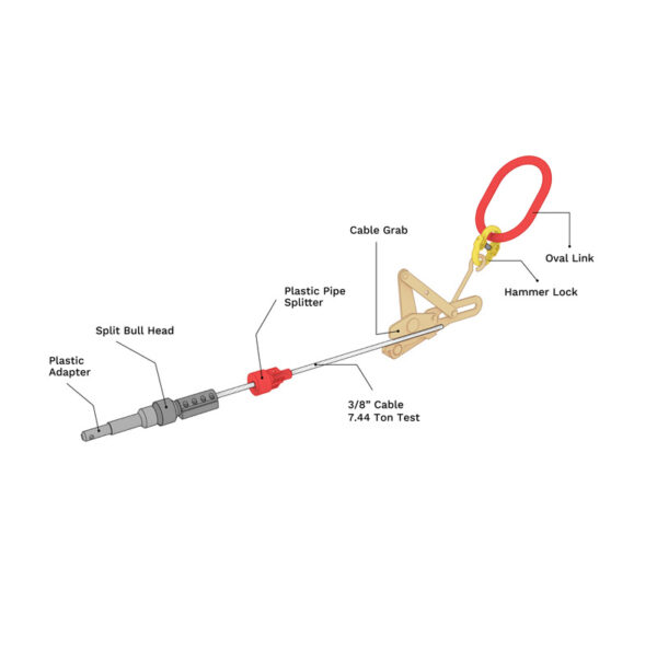 ¾-1″ Service Line Puller Kit - Waterworks Tool Company